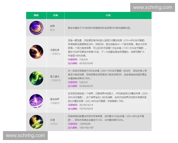 英雄联盟连招技巧全解析 提升操作水平从掌握每个英雄连招开始